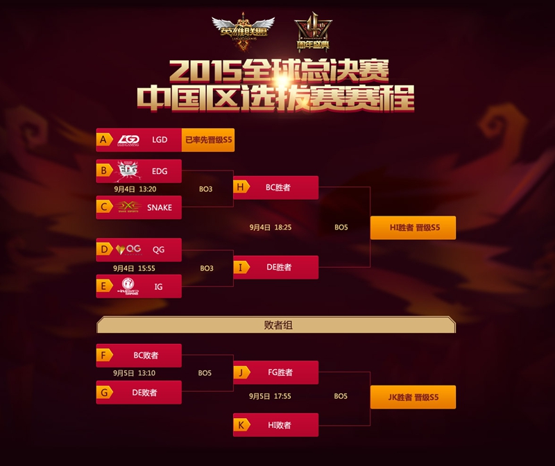 LPL陪练天团S15阵容官宣：Maikai挂帅，Uzi、Clearlove领衔豪华阵容引爆热搜-leyu.乐鱼电竞